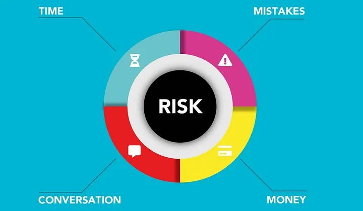 Portfolio Risk Management Techniques