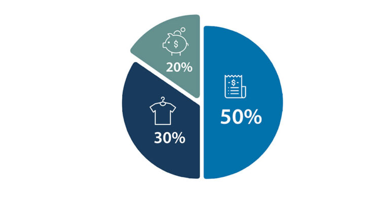 What is the 50/30/20 rule of budgeting