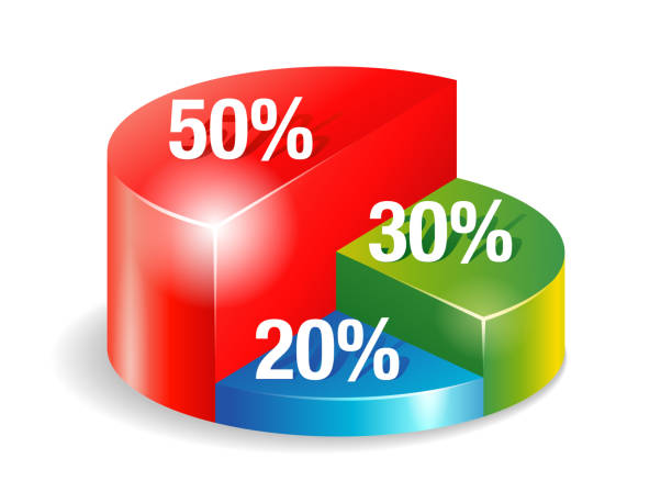 What is the 50/30/20 rule of budgeting